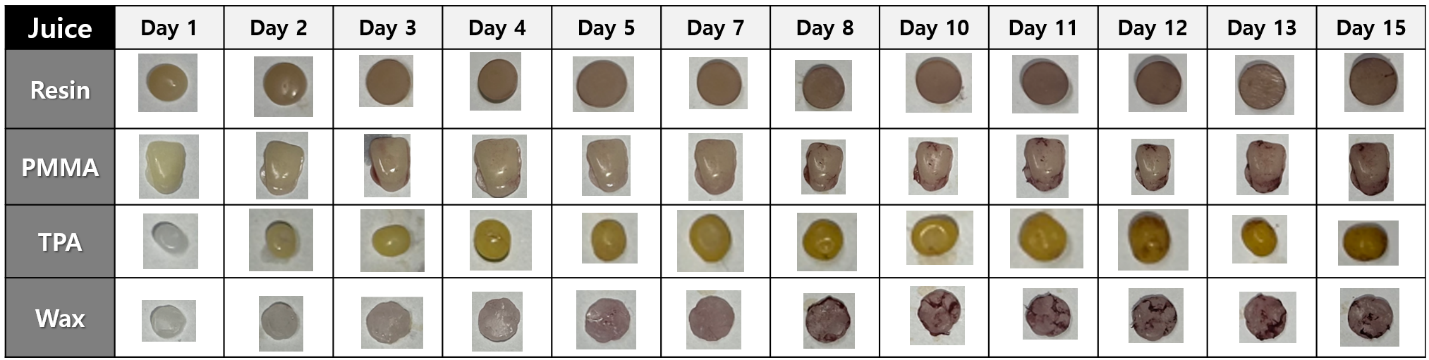 Daily photographs of four materials in grape juice across 15 days